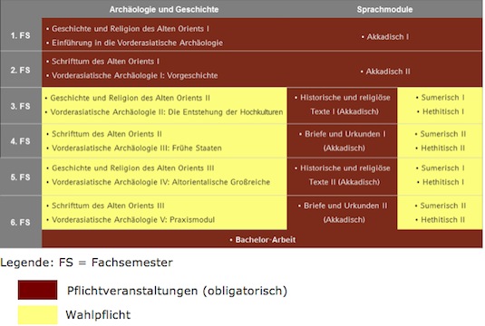 studienplan